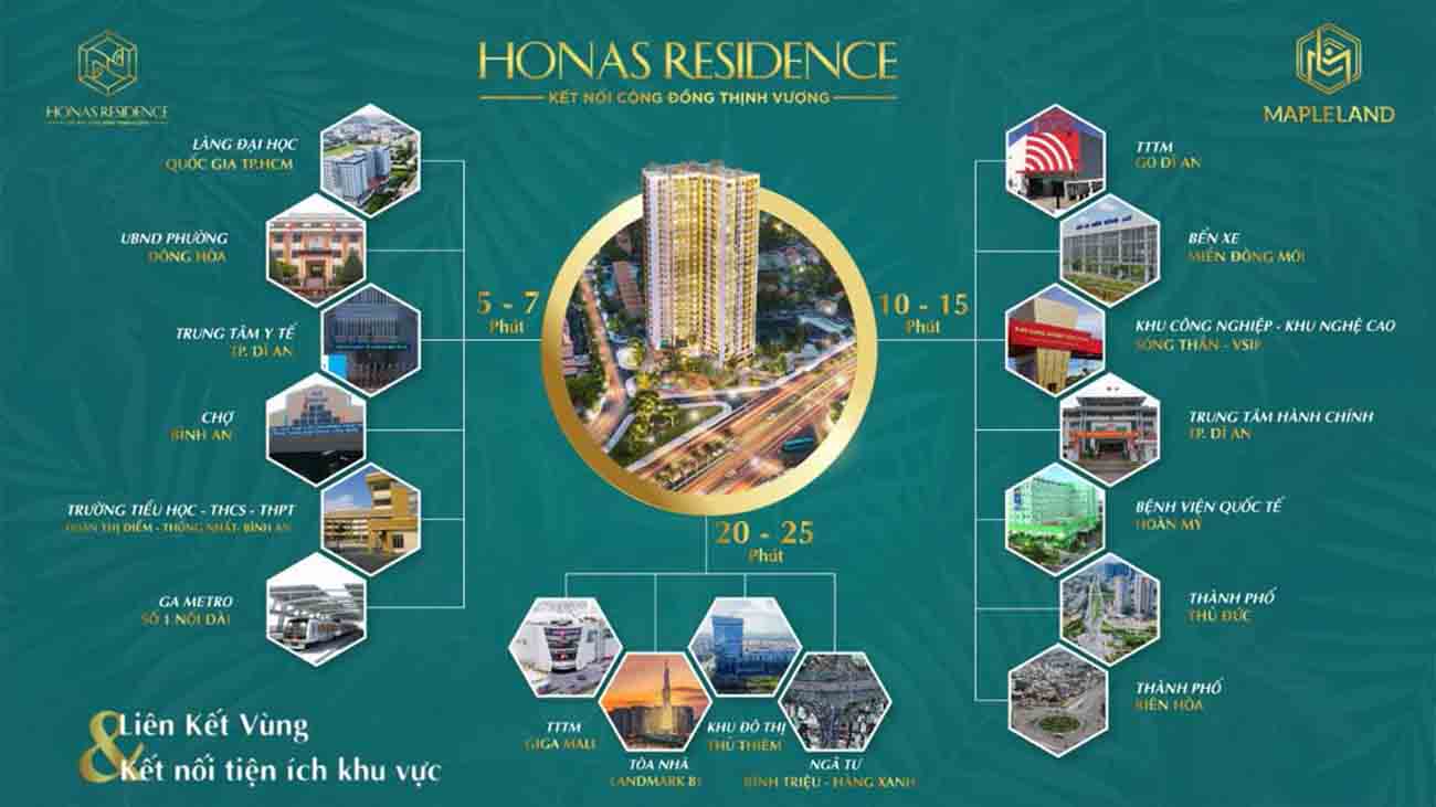 Tiện ích ngoại khu dự án Honas Residence